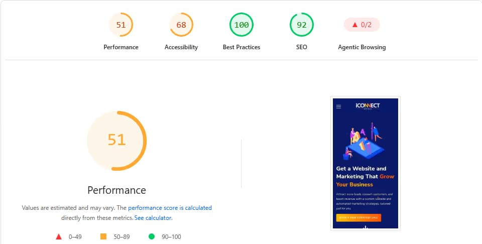 PageSpeed Insights report for iConnect Media, old site, 6 october