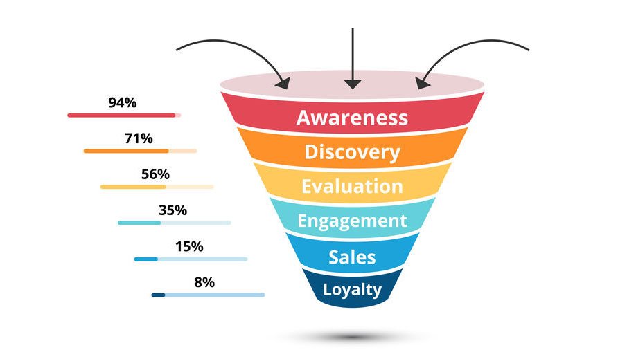 sales funnel