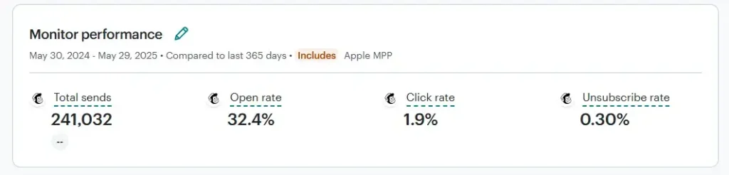 Email Marketing That Fills Calendars