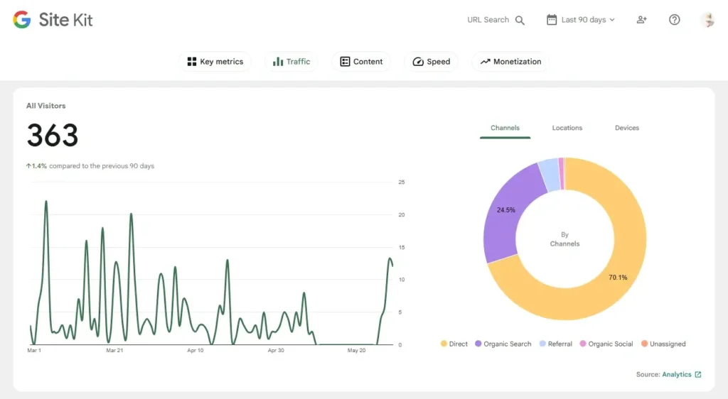 site kit by google wordpress plugin dashboard