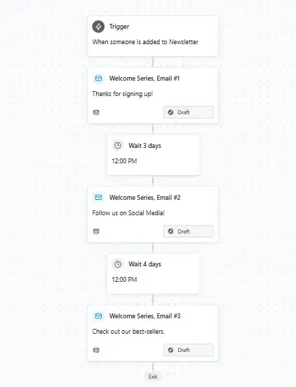 21 How to Set Up Automation Workflows