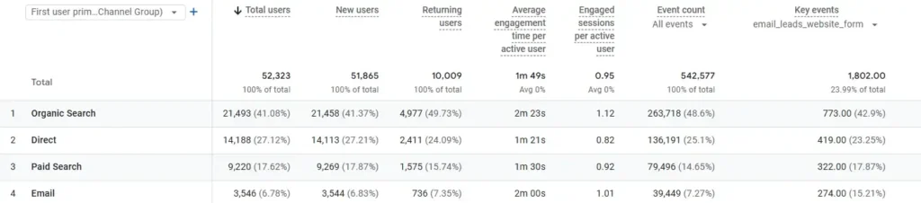 26 Step 6 Track Metrics KPIs