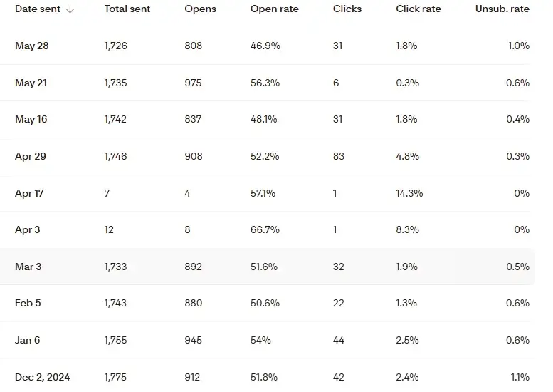 27 Why Metrics Are Secret Weapon