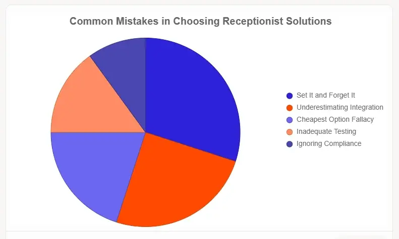 Common Mistakes and How to Avoid Them