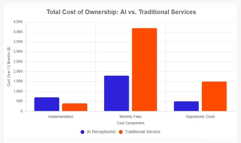 Cost Benefit Analysis Framework
