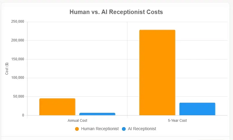 Dramatic Cost Savings Without Sacrificing Quality