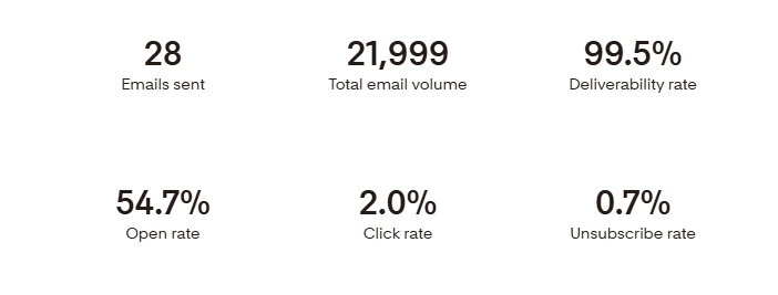Ever Sent an Email That Nobody Opened