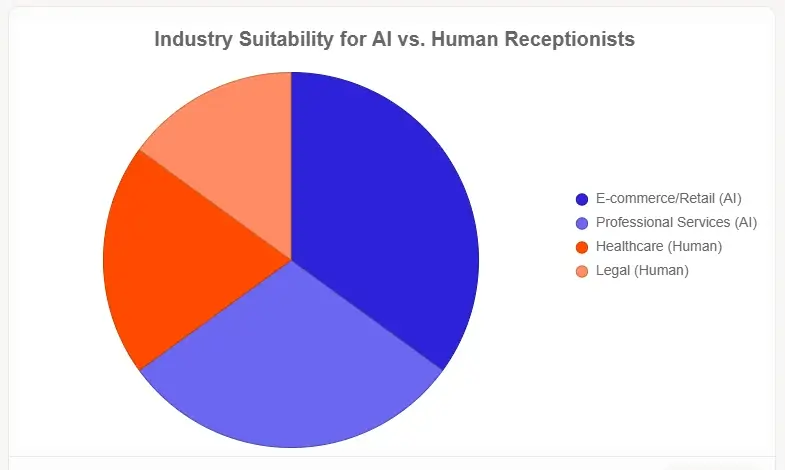 Industry Specific Considerations
