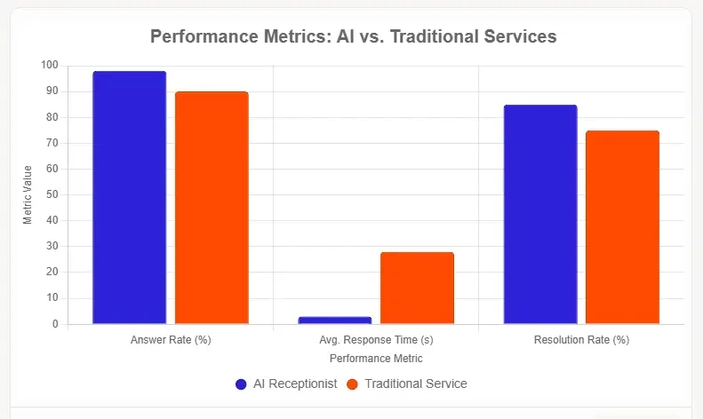 Performance Metrics That Actually Matter