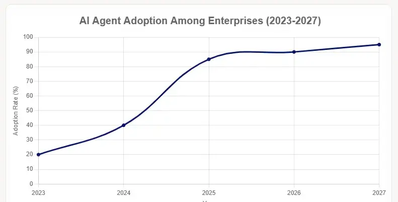 The Competitive Advantage Window
