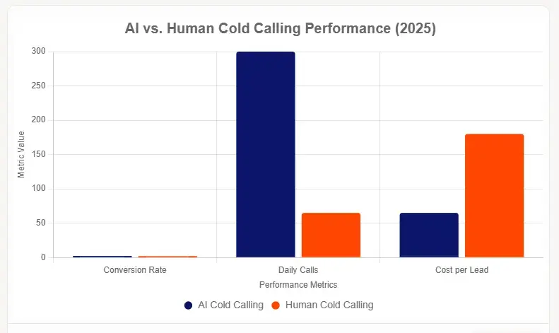 The Performance Numbers That Change Everything