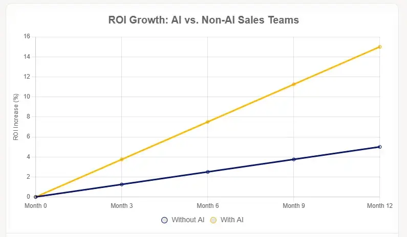 The ROI Numbers Dont Lie