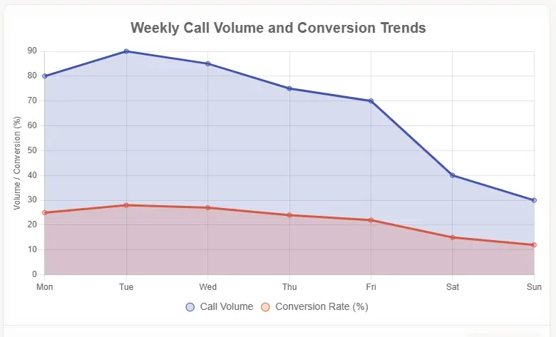 Valuable Data Collection and Business Insights