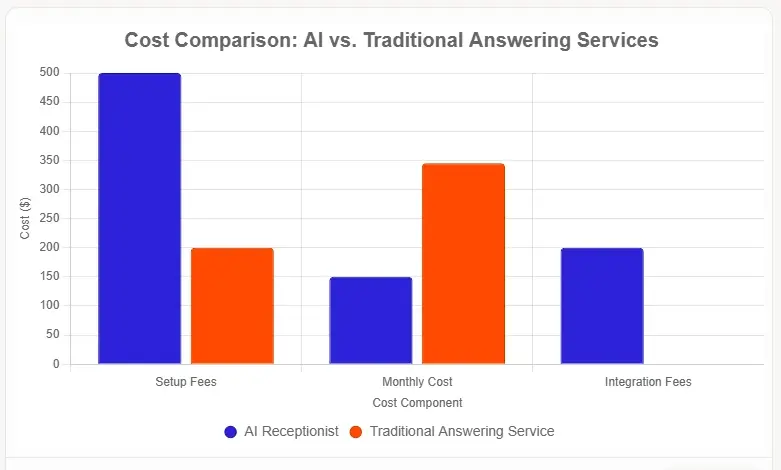 the cost factor