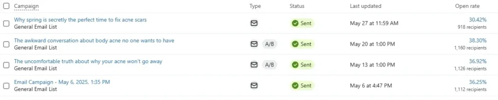 Why Open Loops Work in Email Marketing